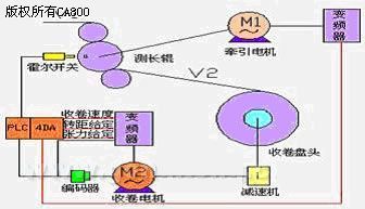 臺達工控產品 為弱電系統提供整體配套的自動化解決方案