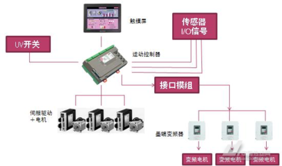 會通全自動間歇式印刷機無軸控制系統——弱電系統在傳動技術中的創新應用