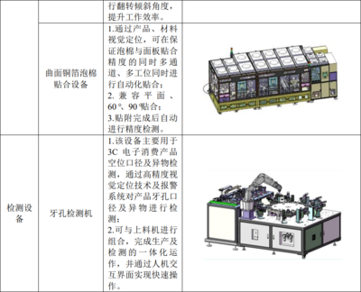 朗坤股份掛牌新三板 以精密自動化設備與夾治具為核心，賦能智能制造